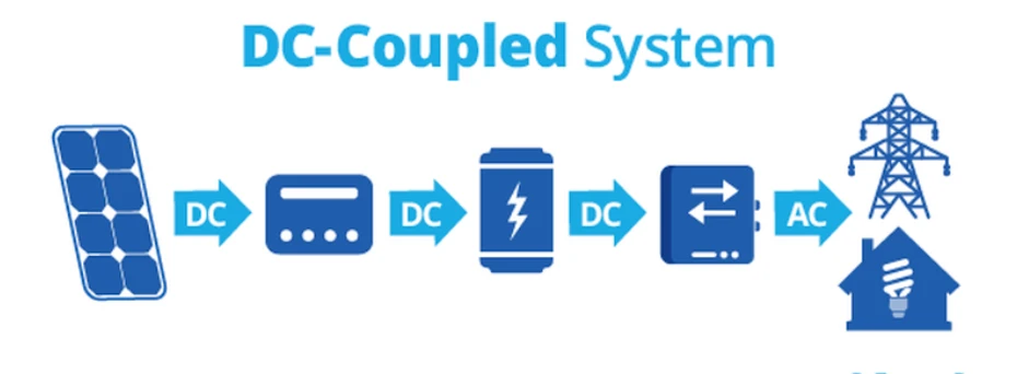 DC Coupling